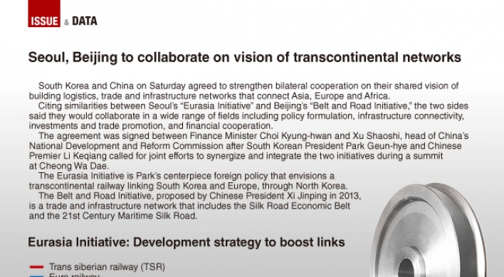 [Graphic News] Seoul, Beijing to collaborate on vision of transcontinental networks