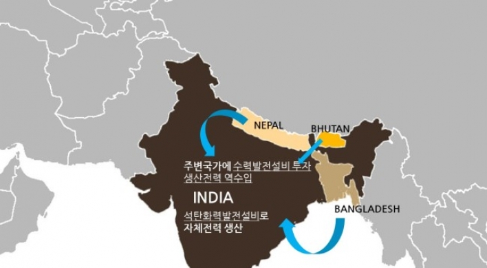 효성 중공업, 부탄-인도 전력시장 다지기 들어가나