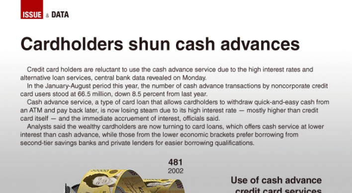 [Graphic News] Cardholders shun cash advance service