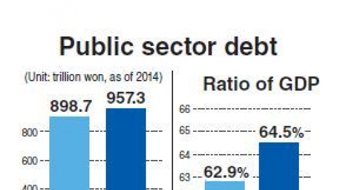 Public debt growth outpaces GDP
