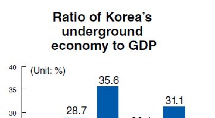 Underground economy still huge