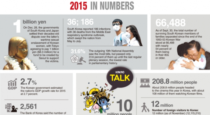 [Graphic News] 2015 in numbers