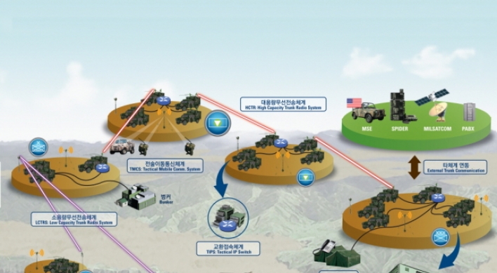 Hanwha to supply tactical communication systems