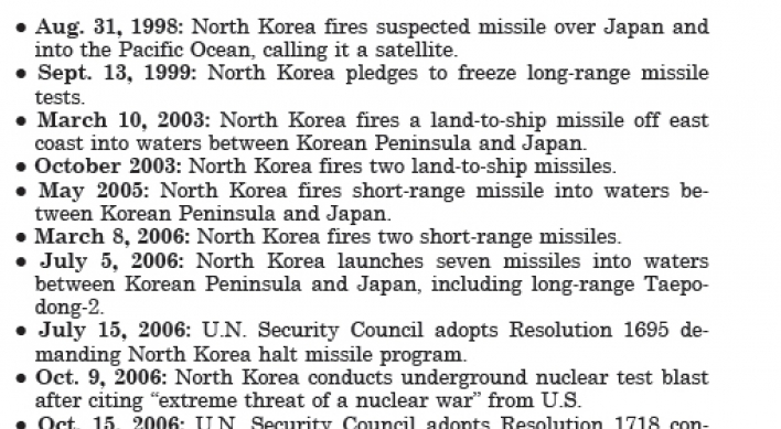 Chronology of North Korea’s nuclear, missile programs