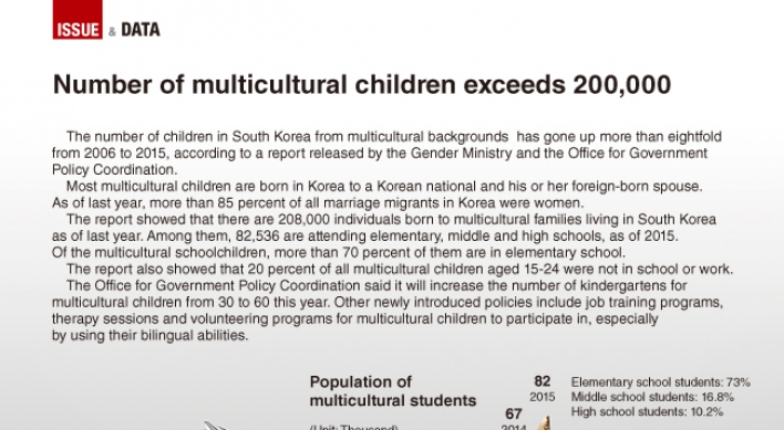 [Graphic News] Number of multicultural children reach more than 200,000