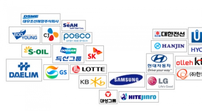 Owners, affiliates hold controlling stakes in top 45 Korean conglomerates