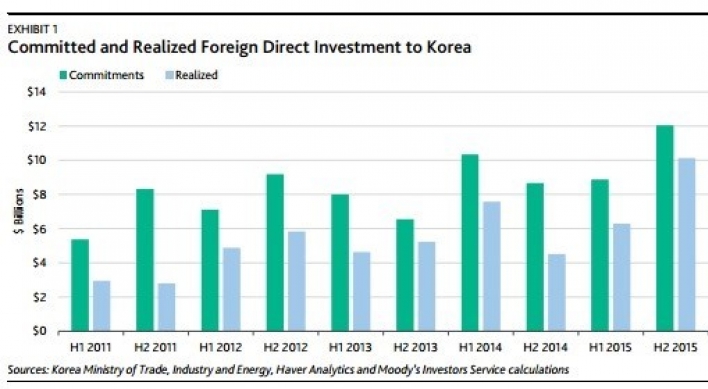 [ANALYST REPORT] Korea’s growth to benefit from strong FDI