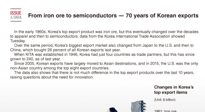 [Graphic News] From iron ore to semiconductors - 70 years of Korean exports