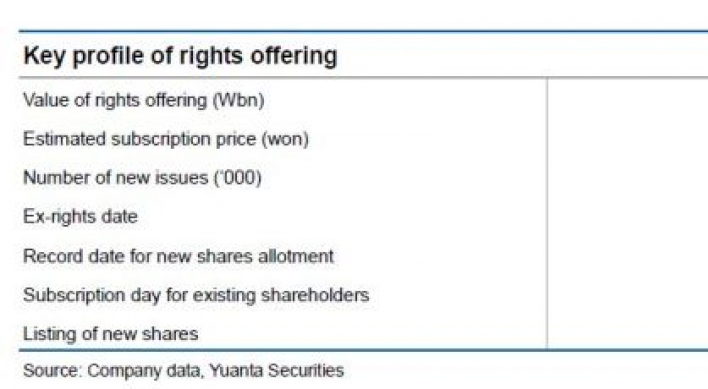 [ANALYST REPORT] Samsung Heavy Industries: Rights offering decided; TP cut likely less steep than expected