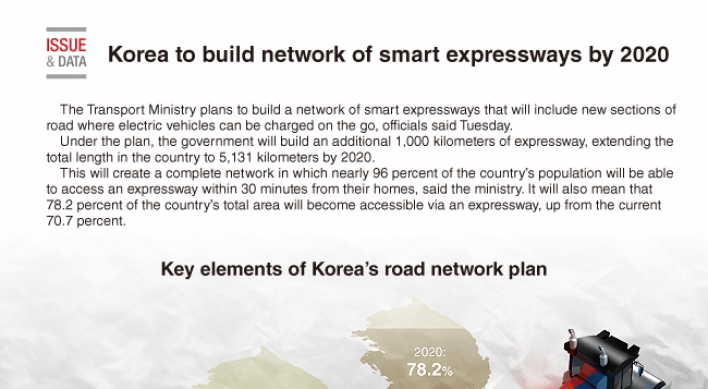 [Graphic News] Korea to build network of smart expressways by 2020