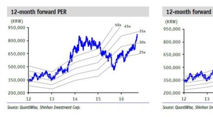 [ANALYST REPORT] Naver: Global peer rally vs. LINE earnings slowdown