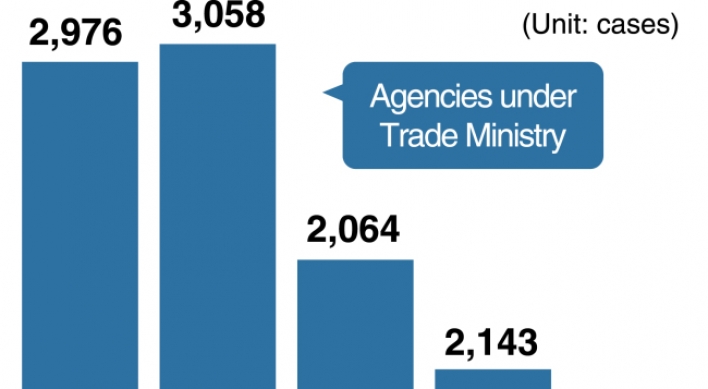 [Monitor] Agencies under Trade Ministry hit by nearly 12,000 hacking attacks
