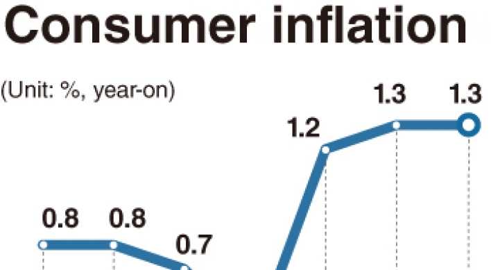 Rising inflation, trade surprise in November data