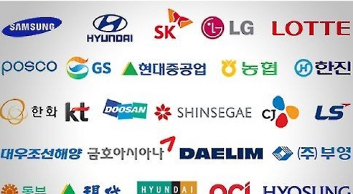 Asset size of Korea's top 4 biz groups expands 30% in 5 yrs