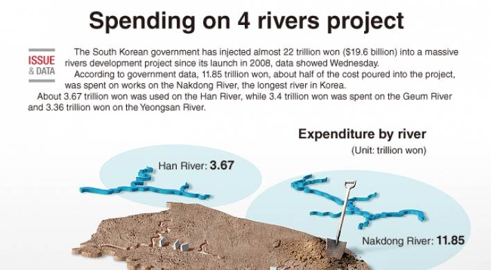 [Graphic News] 4 rivers project