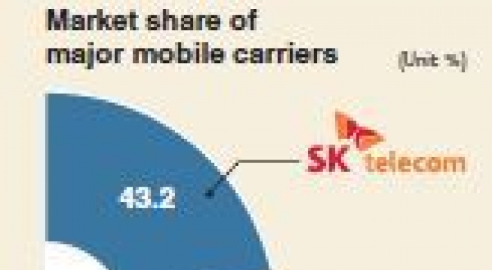 [Monitor] Dominance of 3 mobile carriers under scrutiny