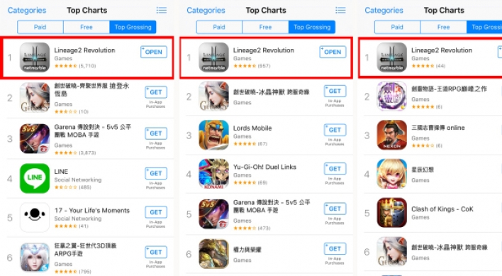Netmarble’s ‘Lineage II: Revolution’ tops mobile app rankings in Asia