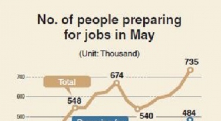 [Monitor] More preparing for jobs