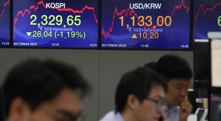 Markets in red on NK downward momentum
