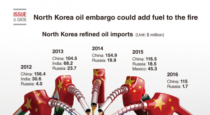 [Graphic News] North Korea oil embargo could add fuel to the fire