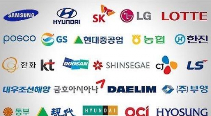 Korea's conglomerates' internal trade edges down in 2016