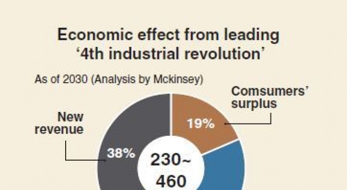 [Monitor] Korea eyes lead in ‘4th industrial revolution’
