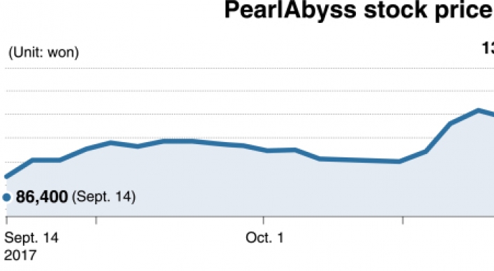 [Kosdaq Star] ‘Black Desert’ developer Pearl Abyss goes uptrend after weak debut
