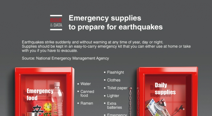 [Graphic News] Emergency supplies to prepare for earthquakes