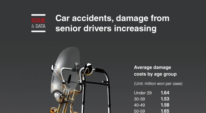 [Graphic News] Car accidents, damage from senior drivers increasing