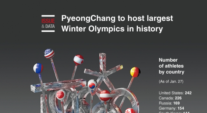 [Graphic News] PyeongChang to host largest Winter Olympics in history
