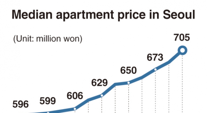 [Monitor] Median price of Seoul apartments surpasses W700m