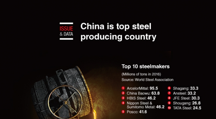 [Graphic News] China is top steel producing country