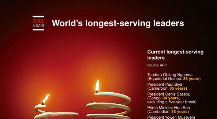 [Graphic News] World's longest-serving leaders