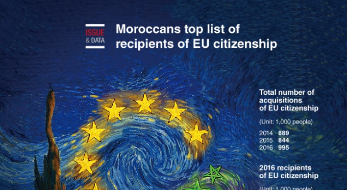 [Graphic News] Moroccans top list of recipients of EU citizenship