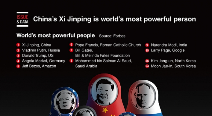 [Graphic News] China's Xi Jinping is world's most powerful person