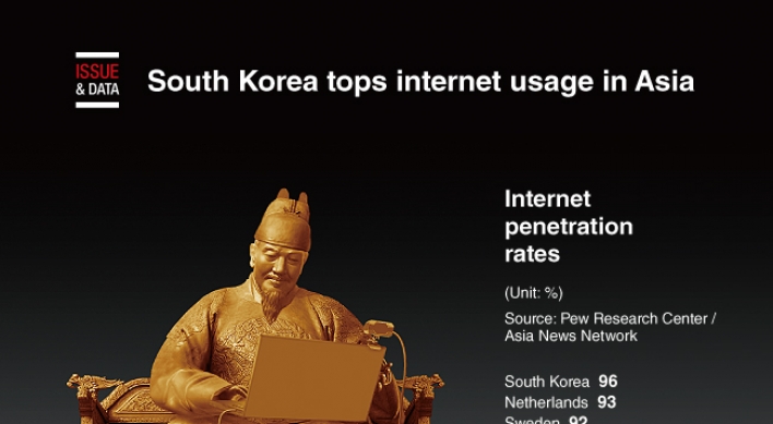[Graphic News] South Korea tops internet usage in Asia