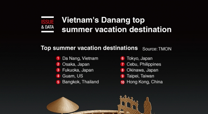 [Graphic News] Vietnam's Danang top summer vacation destination