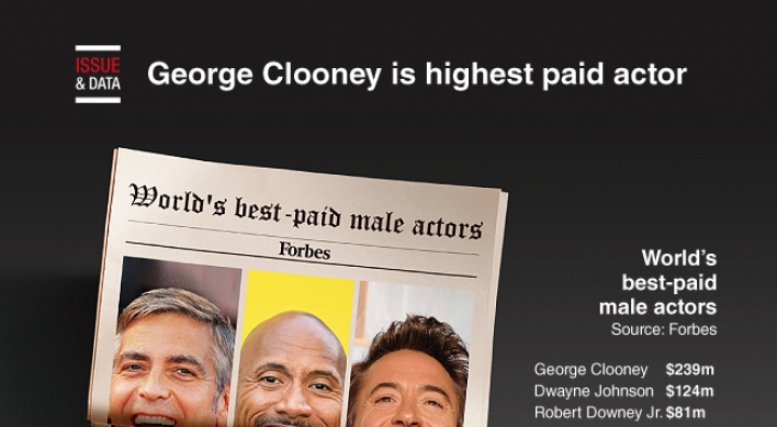 [Graphic News] George Clooney is highest paid actor