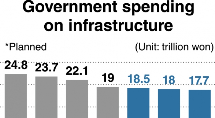 Experts call for more infrastructure spending