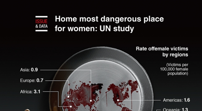 [Graphic News] Home most dangerous place for women: UN study