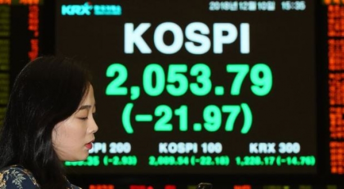 S. Korea ranks 17th among G-20 countries in stock market performance in 2018