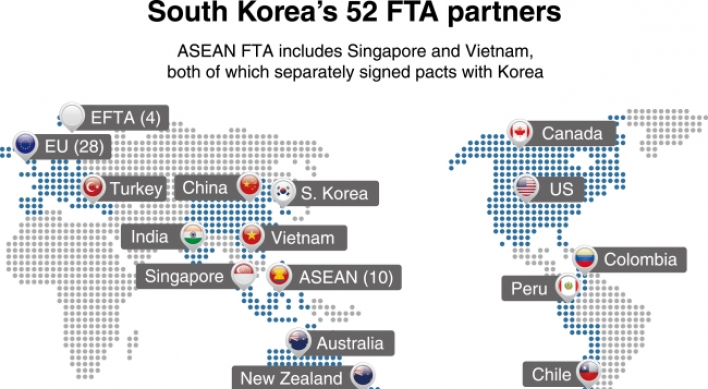[News Focus] Korea seeks to ease trade dependency on China, US, Japan
