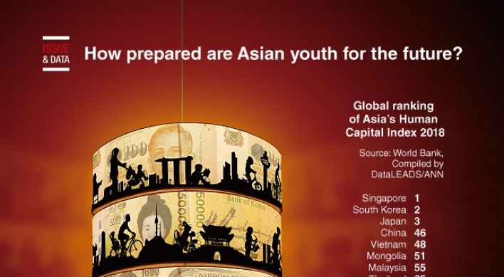[Graphic News] How prepared are Asian youth for the future?