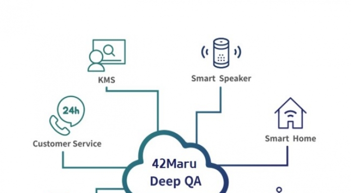 Tech startup 42Maru eyes foreign market with deep learning solution
