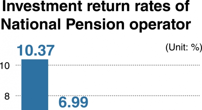 [News Focus] Public worries mount over National Pension despite commitment to high returns