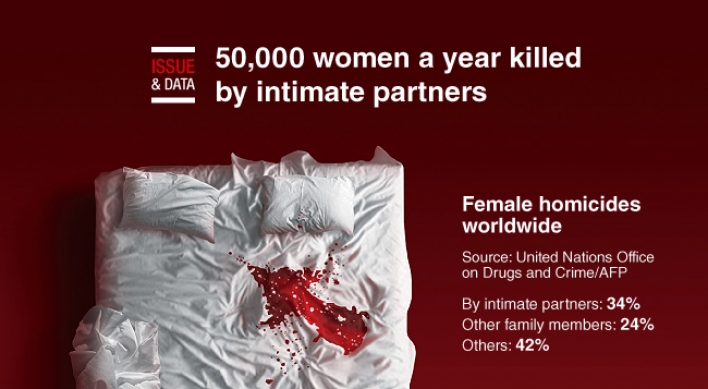[Graphic News] 50,000 women a year killed by intimate partners