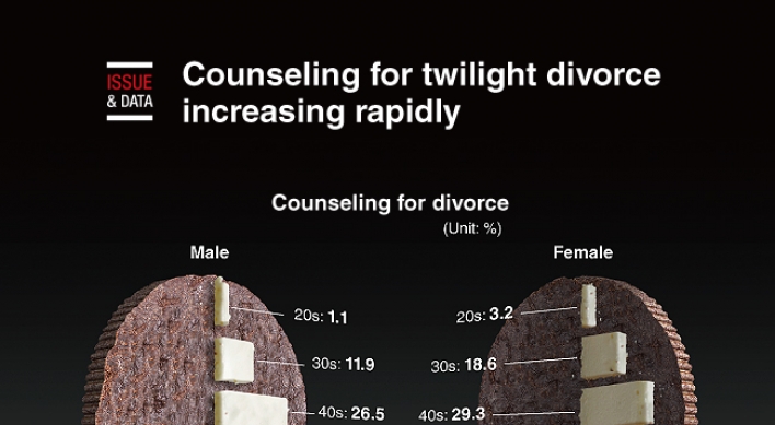 [Graphic News] Counseling for twilight divorce increasing rapidly