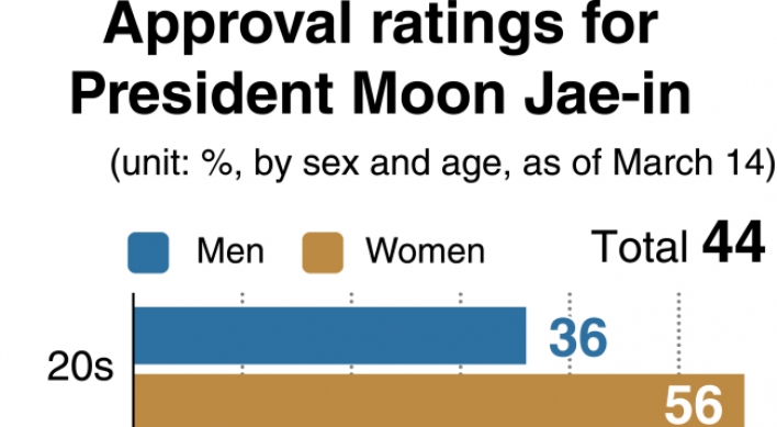 [News Focus] Will taxpayer-money be boon to Moon’s approval ratings?