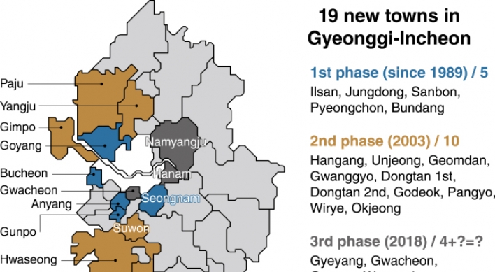 [News Focus] Gyeonggi new towns create en masse commuters to Seoul for 30 years