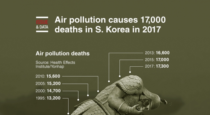 [Graphic News] Air pollution causes 17,000 deaths in S. Korea in 2017